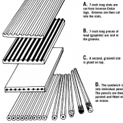 Lesson Plan How Are Pencils Made