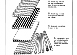 Lesson Plan How Are Pencils Made