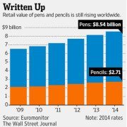 The Pencil Economy