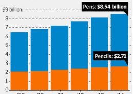 The Pencil Economy